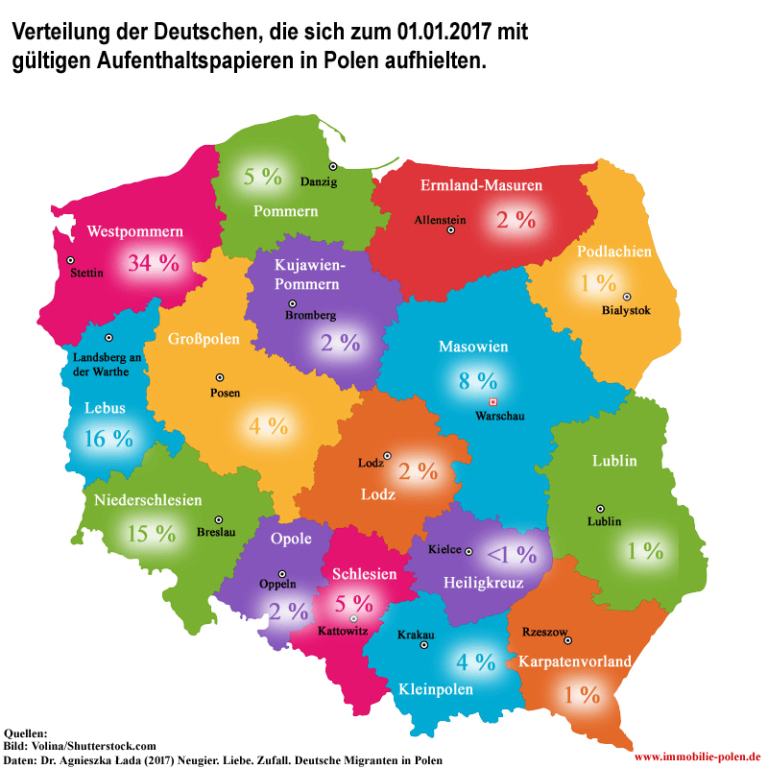 Auswandern nach Polen als Deutscher Statistik