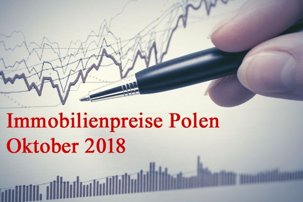 Immobilienpreise-Polen